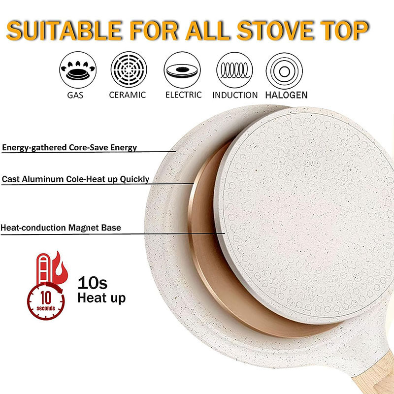 20/24/28cmノンスティッククレープエッグパン、ピザフ - Mini Pancake Griddle のレビューと価格